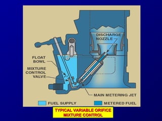 TTYYPPIICCAALL VVAARRIIAABBLLEE OORRIIFFIICCEE 
MMIIXXTTUURREE CCOONNTTRROOLL 
 