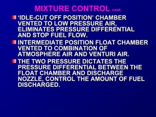 MMIIXXTTUURREE CCOONNTTRROOLL ccoonntt.. 
‘‘IDLE-CUT OFF PPOOSSIITTIIOONN’’ CCHHAAMMBBEERR 
VVEENNTTEEDD TTOO LLOOWW PPRREESSSSUURREE AAIIRR,, 
EELLIIMMIINNAATTEESS PPRREESSSSUURREE DDIIFFFFEERREENNTTIIAALL 
AANNDD SSTTOOPP FFUUEELL FFLLOOWW.. 
IINNTTEERRMMEEDDIIAATTEE PPOOSSIITTIIOONN FFLLOOAATT CCHHAAMMBBEERR 
VVEENNTTEEDD TTOO CCOOMMBBIINNAATTIIOONN OOFF 
AATTMMOOSSPPHHEERREE AAIIRR AANNDD VVEENNTTUURRII AAIIRR.. 
TTHHEE TTWWOO PPRREESSSSUURREE DDIICCTTAATTEESS TTHHEE 
PPRREESSSSUURREE DDIIFFFFEERREENNTTIIAALL BBEETTWWEEEENN TTHHEE 
FFLLOOAATT CCHHAAMMBBEERR AANNDD DDIISSCCHHAARRGGEE 
NNOOZZZZLLEE,, CCOONNTTRROOLL TTHHEE AAMMOOUUNNTT OOFF FFUUEELL 
DDIISSCCHHAARRGGEEDD.. 
 