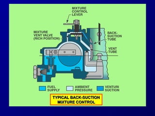 TTYYPPIICCAALL BBAACCKK--SSUUCCTTIIOONN 
MMIIXXTTUURREE CCOONNTTRROOLL 
 