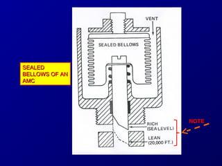 SSEEAALLEEDD 
BBEELLLLOOWWSS OOFF AANN 
AAMMCC 
NNOOTTEE 
 