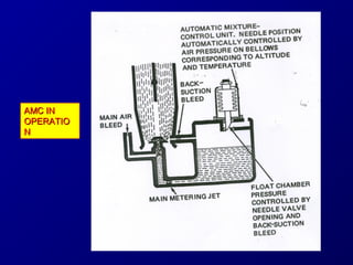 AAMMCC IINN 
OOPPEERRAATTIIOO 
NN 
 