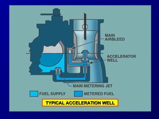 TYPICAL AACCCCEELLEERRAATTIIOONN WWEELLLL 
 