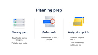 Order cards
Planning prep
Assign story pointsPlanning prep
Rough set of stories
for sprint.
Prints the agile cards.
From simplest to most
complex
Start with simplest
set: 1s
Then next simplest
set: 3s, etc etc
 