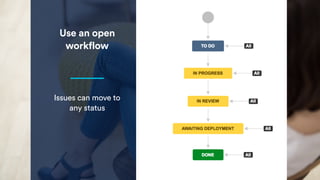 Use an open
workflow
Issues can move to 
any status
 