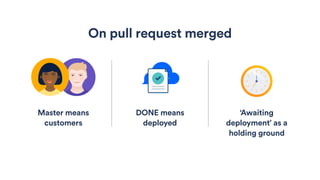 DONE means
deployed
On pull request merged
‘Awaiting
deployment’ as a
holding ground
Master means
customers
 
