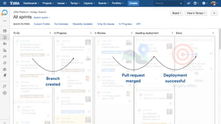 Headline 3
Subtext type size is
optimized at 36 pt.
Rehearse
Rely on rehearsing
your voiceover rather
than writing.
Branch  
created
No worries
It’s OK if the subtext
lengths differ.
Pull request
merged
Deployment
successful
Branch
created
 