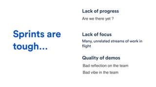 Lack of progress
Lack of focus
Quality of demos
Sprints are
tough…
Are we there yet ?
Many, unrelated streams of work in
flight
Bad reﬂection on the team
Bad vibe in the team
 