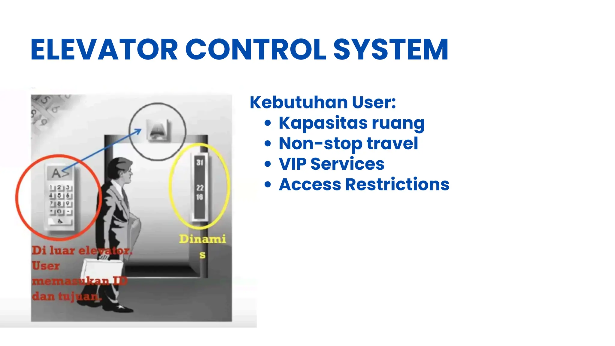 ELEVATOR CONTROL SYSTEM
Kebutuhan User:
Kapasitas ruang
Non-stop travel
VIP Services
Access Restrictions
 