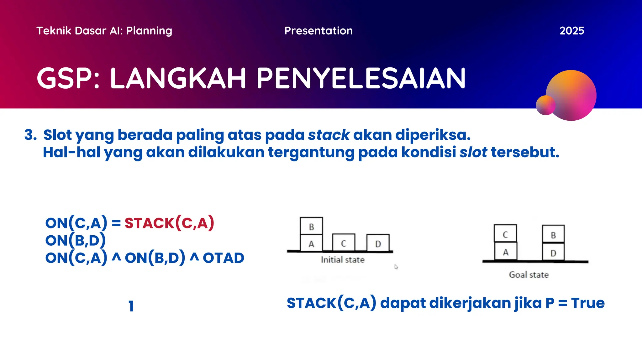 GSP: LANGKAH PENYELESAIAN
Teknik Dasar AI: Planning Presentation 2025
3. Slot yang berada paling atas pada stack akan diperiksa.
Hal-hal yang akan dilakukan tergantung pada kondisi slot tersebut.
ON(C,A) = STACK(C,A)
ON(B,D)
ON(C,A) ^ ON(B,D) ^ OTAD
1 STACK(C,A) dapat dikerjakan jika P = True
 