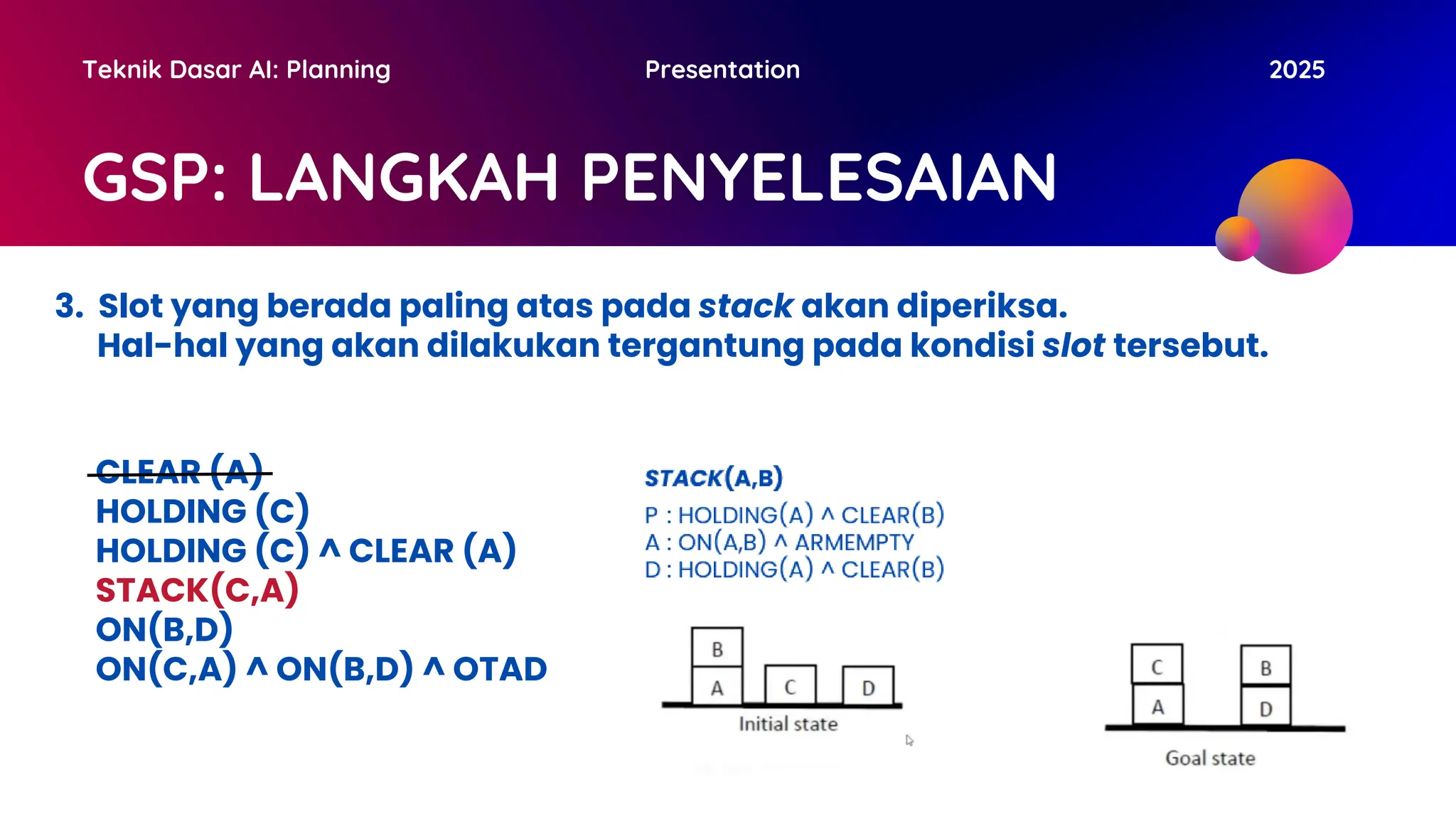 GSP: LANGKAH PENYELESAIAN
Teknik Dasar AI: Planning Presentation 2025
3. Slot yang berada paling atas pada stack akan diperiksa.
Hal-hal yang akan dilakukan tergantung pada kondisi slot tersebut.
CLEAR (A)
HOLDING (C)
HOLDING (C) ^ CLEAR (A)
STACK(C,A)
ON(B,D)
ON(C,A) ^ ON(B,D) ^ OTAD
 
