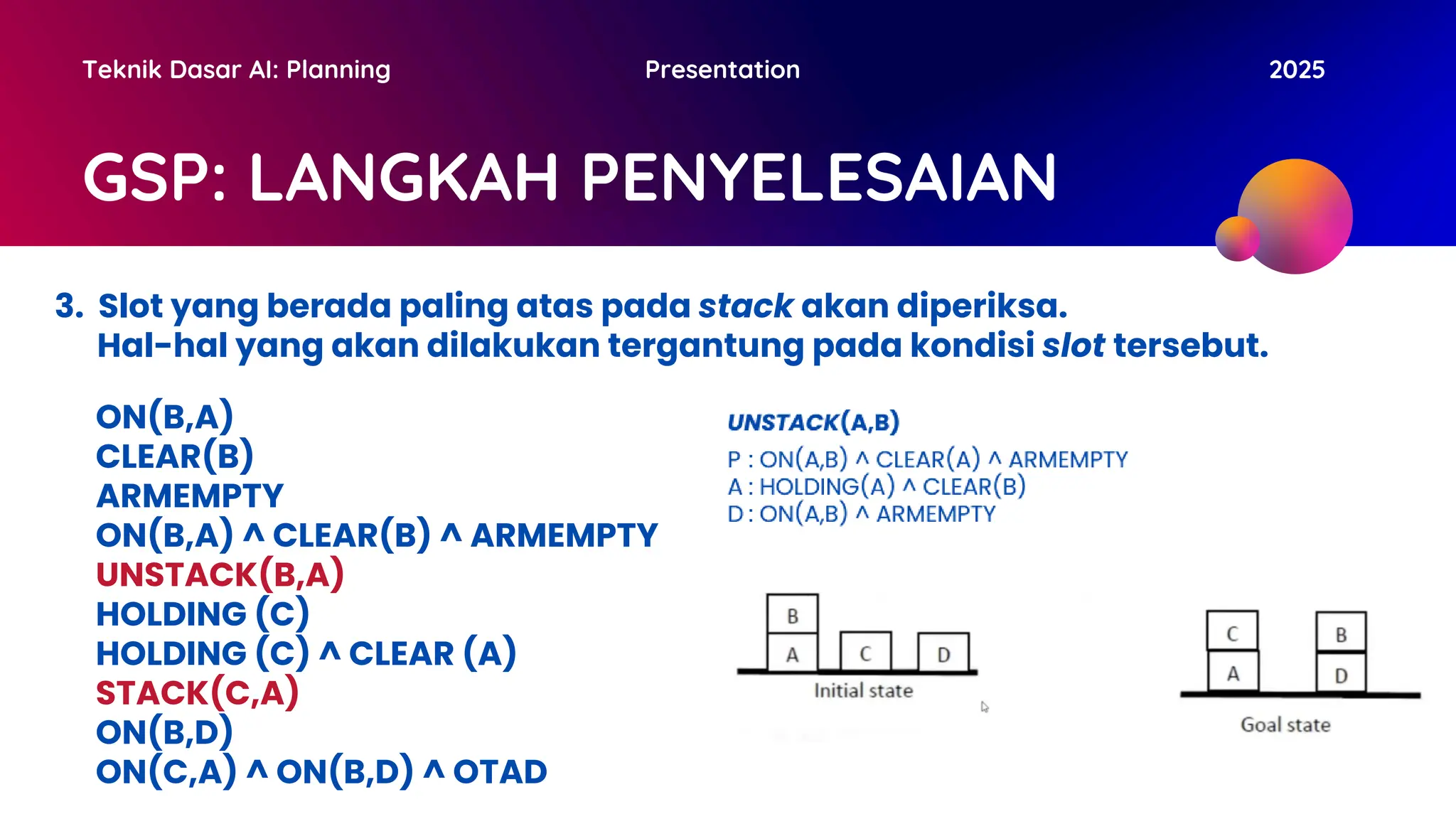 GSP: LANGKAH PENYELESAIAN
Teknik Dasar AI: Planning Presentation 2025
3. Slot yang berada paling atas pada stack akan diperiksa.
Hal-hal yang akan dilakukan tergantung pada kondisi slot tersebut.
ON(B,A)
CLEAR(B)
ARMEMPTY
ON(B,A) ^ CLEAR(B) ^ ARMEMPTY
UNSTACK(B,A)
HOLDING (C)
HOLDING (C) ^ CLEAR (A)
STACK(C,A)
ON(B,D)
ON(C,A) ^ ON(B,D) ^ OTAD
 