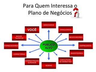 Para Quem Interessa o
                  Plano de Negócios
                                     ASSOCIADOS


                       VOCÊ                       BANQUEIROS



          NOVOS
                                                           NEGOCIADORES
         TALENTOS



FORNECEDORES                         PÚBLICO                          EMPREGADOS
                                      ALVO
                                                             INVESTIDORES
        CORRETORAS


                                                   EXECUTIVOS
                     ADMINISTRAÇÃO
                                                  DE MARKETING
                       SUPERIOR
                                      SEBRAE
 