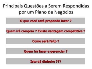 Principais Questões a Serem Respondidas
        por um Plano de Negócios
         O que você está propondo fazer ?


 Quem irá comprar ? Existe vantagem competitiva ?


                Como será feito ?


           Quem irá fazer e gerenciar ?


               Isto dá dinheiro ???
 