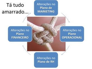 Tá tudo
amarrado...
 