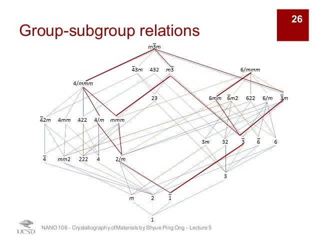UCSD NANO106 - 05 - Group Symmetry and the 32 Point Groups