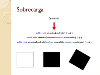 Sobrecarga
                                Quadrado




                   public void desenhaQuadrado() { (...) }

          public void desenhaQuadrado(boolean preenchido) { (...) }

public void desenhaQuadrado(boolean preenchido, double rotacionado) { (...) }
 
