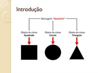 Introdução
                    Mensagem: “Desenha!”




 Objeto da classe      Objeto da classe    Objeto da classe
   Quadrado                Circulo            Triangulo
 