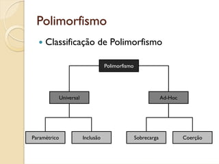 Polimorfismo
     Classificação de Polimorfismo

                                     Polimorfismo




              Universal                                          Ad-Hoc




Paramétrico               Inclusão                  Sobrecarga            Coerção
 