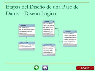 Etapas del Diseño de una Base de
Datos – Diseño Lógico
 