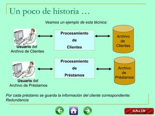 Procesamiento
de
Clientes
Archivo
de
Clientes
Procesamiento
de
Préstamos
Archivo
de
Préstamos
Usuario del
Archivo de Clientes
Usuario del
Archivo de Préstamos
Por cada préstamo se guarda la información del cliente correspondiente:
Redundancia
Veamos un ejemplo de esta técnica:
Un poco de historia …
 