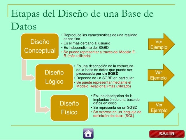 Conceptos Básicos de Bases de Datos