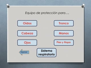 Equipo de protección para….
Oídos
Cabeza
Tronco
Ojos
Manos
Pies y Ropa
Sistema
respiratorio
Regresar
 
