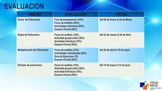 EVALUACIÓN
UNIDAD EVALUACIÓN FECHA
Suma de Polinomios Foro de presentación (10%)
Foros de Análisis (20%)
Actividades Individual (20%)
Examen Parcial (50%)
Del 05 de Enero al 22 de Marzo
Resta de Polinomios Foros de análisis (10%)
Actividad grupal (wiki) (30%)
Actividad Individual (10%)
Examen Parcial (50%)
Del 23 de marzo al 24 de Abril
Multiplicación de Polinomios Foros de análisis (15%)
Actividades individuales (20%)
Guía de Ejercicios (15)
Examen Parcial (50%)
Del 25 de abril al 15 de mayo
División de polinomios Foros de análisis (10%)
Actividad grupal (wiki) (30%)
Actividad Individual (10%)
Examen Parcial (50%)
Del 15 de mayo al 12 de junio
 