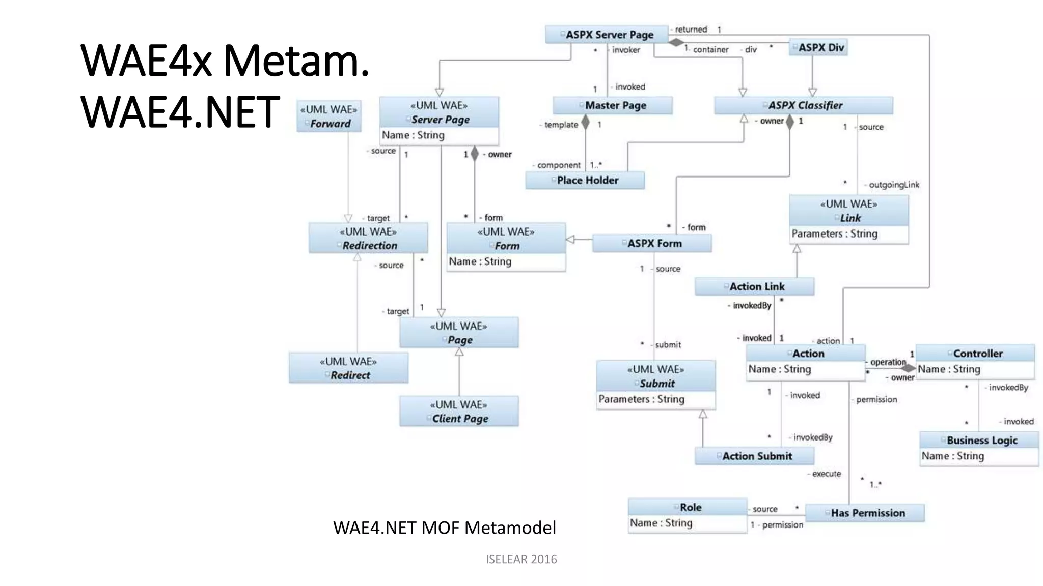 WAE4x Metam.
WAE4.NET
ISELEAR 2016
WAE4.NET MOF Metamodel
 
