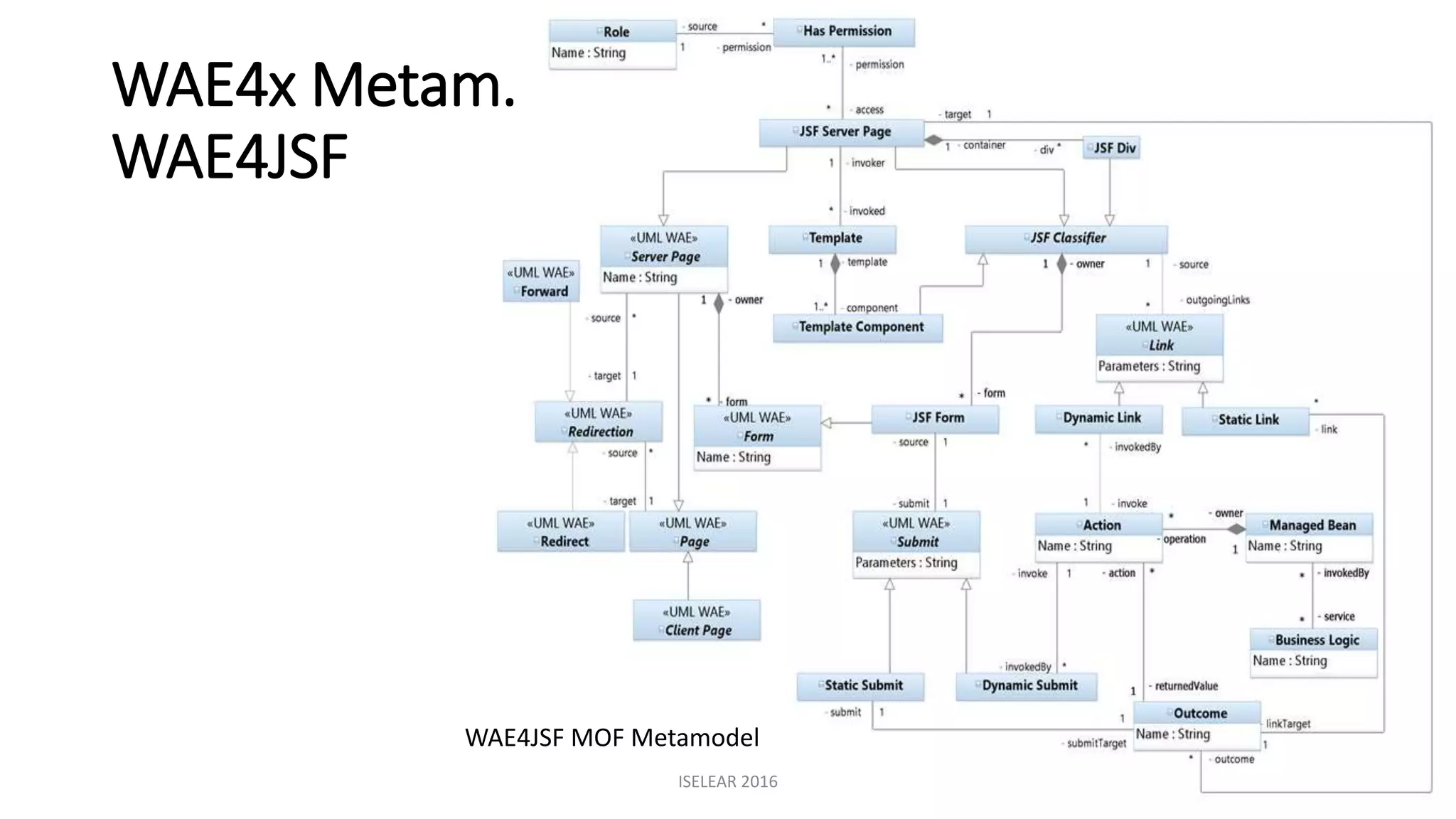 WAE4x Metam.
WAE4JSF
ISELEAR 2016
WAE4JSF MOF Metamodel
 