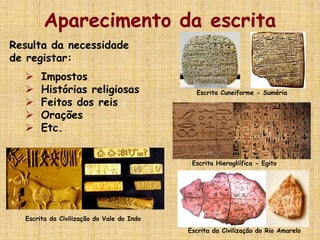 Aparecimento da escrita
Resulta da necessidade
de registar:
 Impostos
 Histórias religiosas
 Feitos dos reis
 Orações
 Etc.
Escrita Cuneiforme - Suméria
Escrita Hierogliífica - Egito
Escrita da Civilização do Vale do Indo
Escrita da Civilização do Rio Amarelo
 
