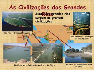 As Civilizações dos Grandes
RiosJunto aos grandes rios
surgem as grandes
civilizações
Rio Eufrates – Civilização Suméria – Rio Tigre Rio Indo – Civilização do Vale
do Indo
Rio Amarelo – Civilização
do Rio Amarelo
Rio Nilo – Civilização Egípcia
 