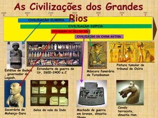 Estátua de Gudeia
, governador de
Lagash,
Estandarte de guerra de
Ur, 2600-2400 a.C Máscara funerária
de Tutankamon
Pintura tumular do
tribunal de Osíris
Sacerdote de
Mohenjo-Daro
As Civilizações dos Grandes
Rios
Selos do vale do Indo Machado de guerra
em bronze, dinastia
Cavalo
terracota,
dinastia Han.
 