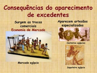 Consequências do aparecimento
de excedentes
Surgem as trocas
comerciais
Economia de Mercado
Aparecem artesãos
especializados
Cesteiros egípcios
Sapateiro egípcio
Mercado egípcio
 