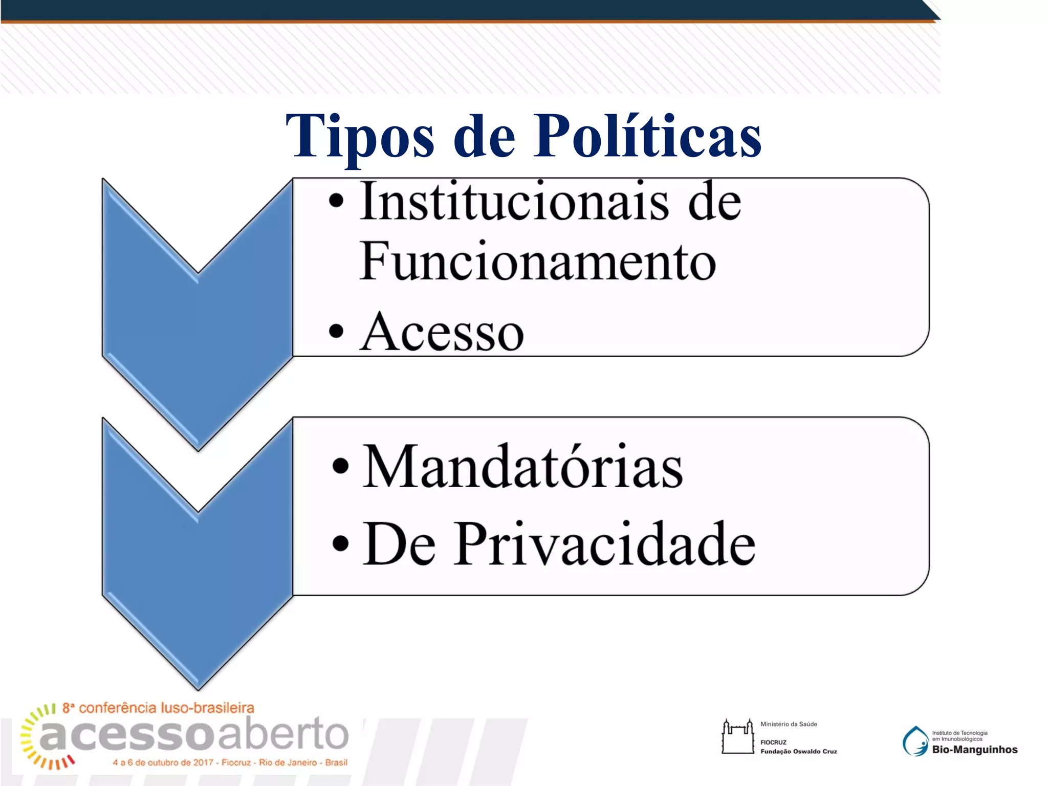 Tipos de Políticas
 