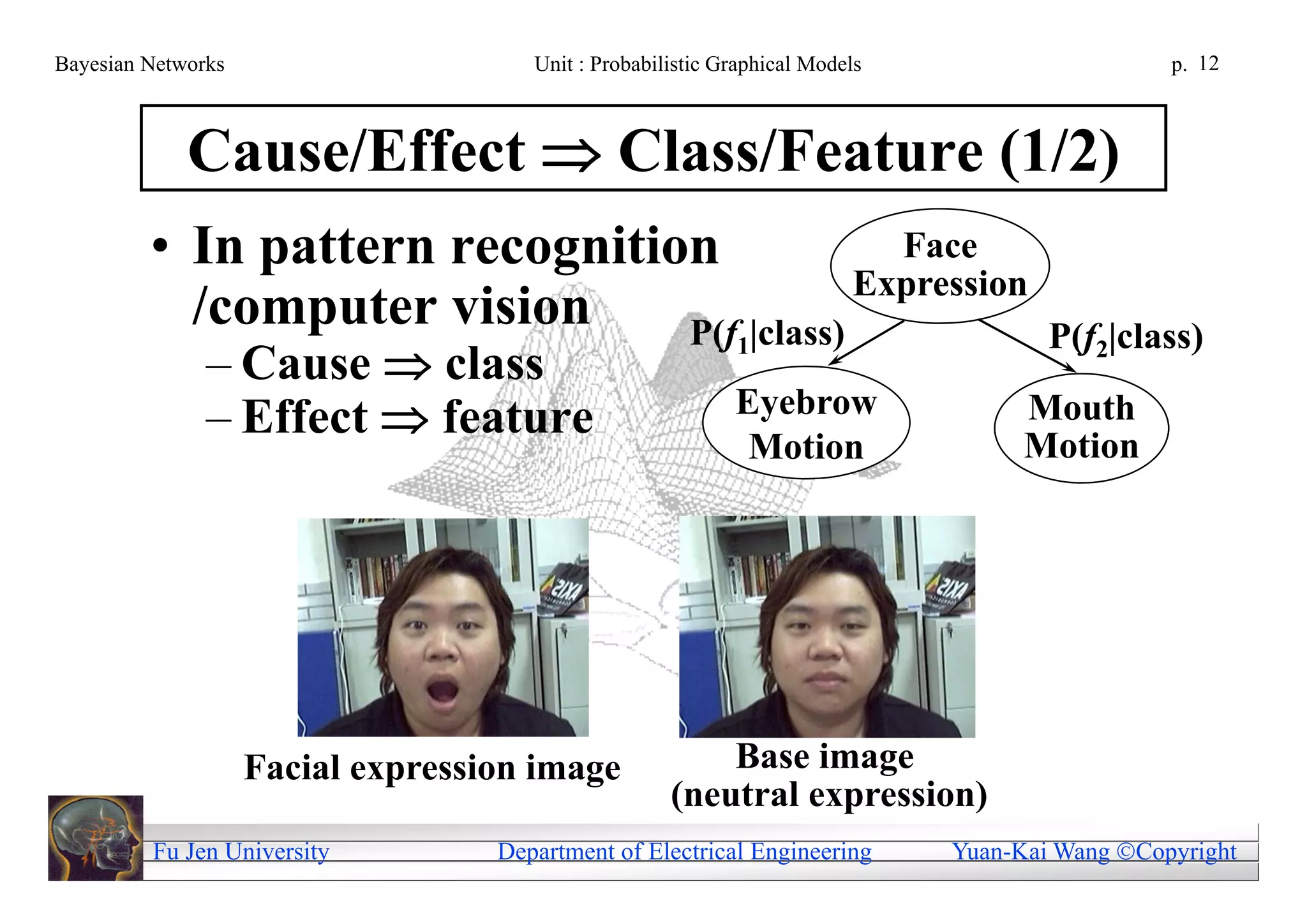 Bayesian Networks                     Unit : Probabilistic Graphical Models                     p. 12



             Cause/Effect  Class/Feature (1/2)
         • In pattern recognition             Face
                                            Expression
           /computer vision     P(f |class)                                           P(f2|class)
               – Cause  class
                                                            1


               – Effect  feature                           Eyebrow                 Mouth
                                                             Motion                 Motion




                    Facial expression image              Base image
                                                     (neutral expression)
         Fu Jen University         Department of Electrical Engineering       Yuan-Kai Wang Copyright
 