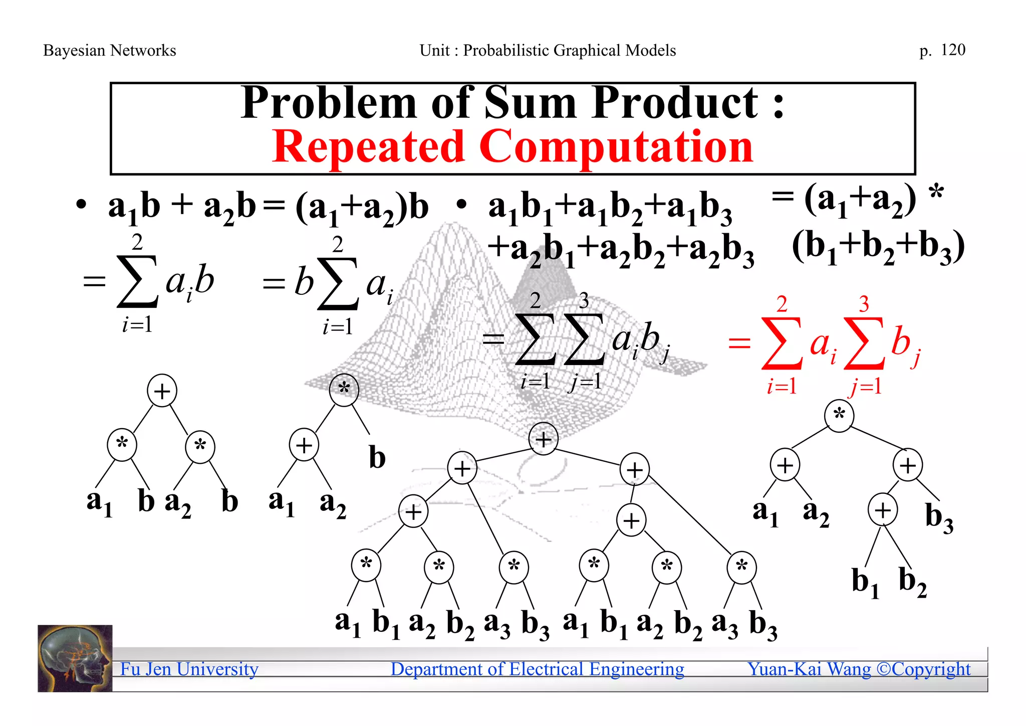 Bayesian Networks                               Unit : Probabilistic Graphical Models                               p. 120


                        Problem of Sum Product :
                         Repeated Computation
   • a1b + a2b = (a1+a2)b • a1b1+a1b2+a1b3 = (a1+a2) *
      2            2        +a2b1+a2b2+a2b3 (b1+b2+b3)
       ai b                 b ai                            2     3                      2          3
          i 1                    i 1
                                                            ai b j                     ai  b j
                                                              i 1 j 1                     i 1        j 1
              +                    *
                                                                                                    *
         *          *         +                                 +
                                         b            +                      +               +                  +
     a1 b a2 b a1 a2                          +                                             a1 a2           +       b3
                                                                             +
                                         *        *         *           *         *     *               b1 b2
                                   a 1 b1 a 2 b2 a 3 b3 a 1 b1 a 2 b2 a 3 b3
         Fu Jen University                   Department of Electrical Engineering        Yuan-Kai Wang Copyright
 