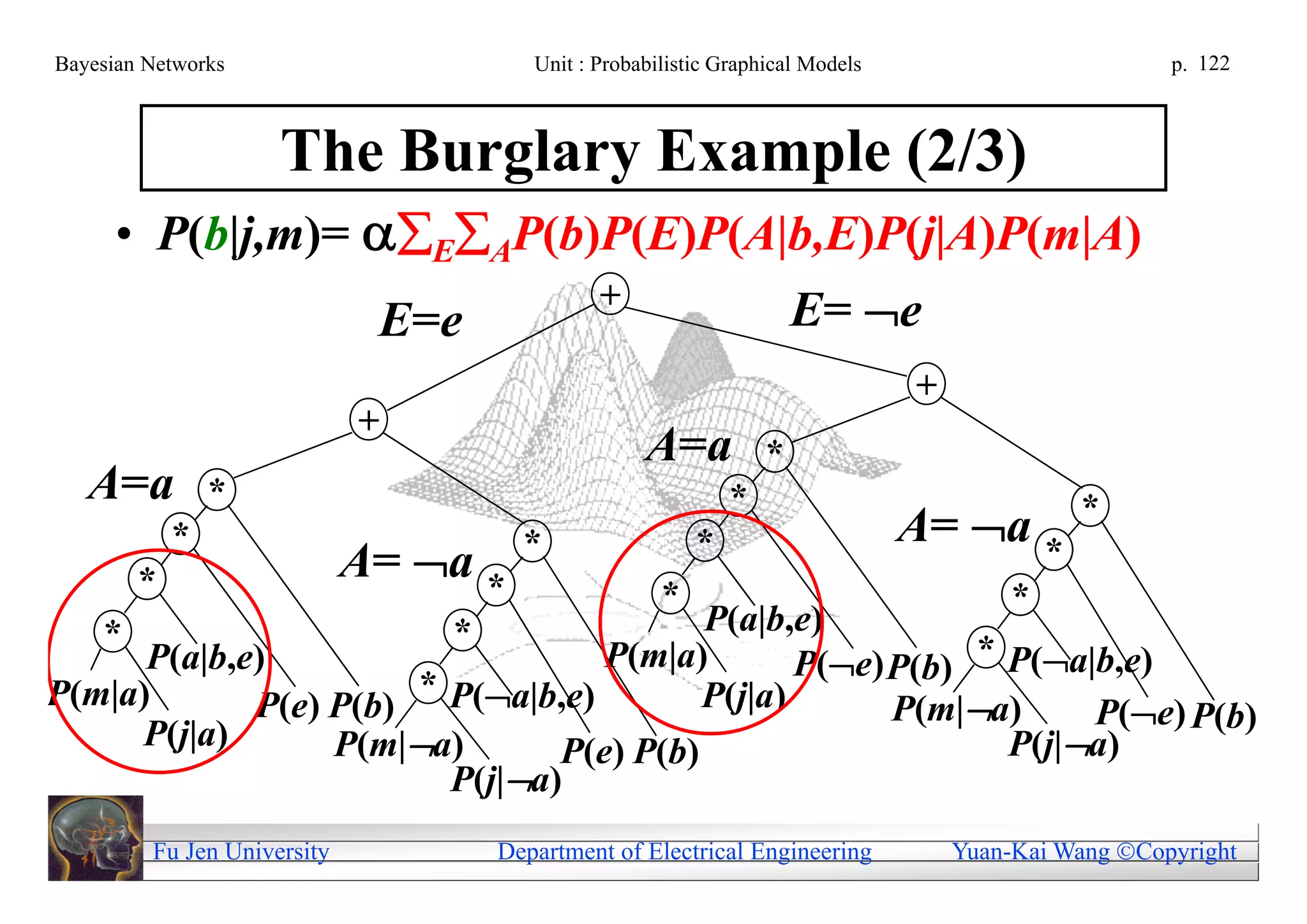 Bayesian Networks                       Unit : Probabilistic Graphical Models                         p. 122



                     The Burglary Example (2/3)
      • P(b|j,m)= EAP(b)P(E)P(A|b,E)P(j|A)P(m|A)
                              E=e
                                               +                      E= e
                                                                                +
                             +
                                                    A=a           *
   A=a          *                                             *
            *                                                                   A= a *       *
        *                    A= a *   *                  *
                                                      *                                  *
    *                            *       P(a|b,e)
      P(a|b,e)                    P(m|a)        P(e) P(b) * P(a|b,e)
P(m|a)                *
             P(e) P(b) P(a|b,e)         P(j|a)       P(m|a)     P(e) P(b)
     P(j|a)       P(m|a)      P(e) P(b)                     P(j|a)
                        P(j|a)
         Fu Jen University           Department of Electrical Engineering           Yuan-Kai Wang Copyright
 