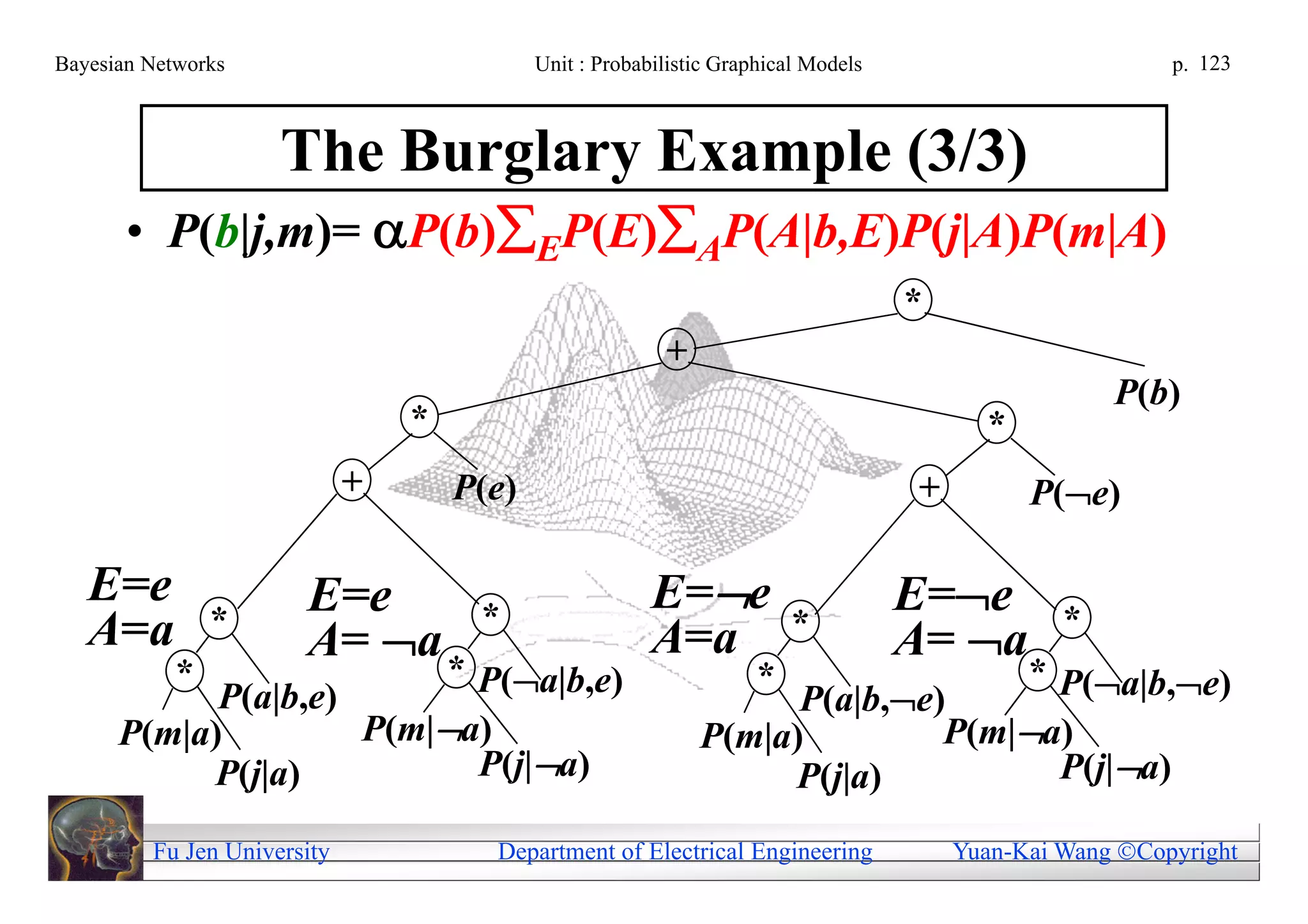 Bayesian Networks                           Unit : Probabilistic Graphical Models                         p. 123



                     The Burglary Example (3/3)
       • P(b|j,m)= P(b)EP(E)AP(A|b,E)P(j|A)P(m|A)
                                                                                    *
                                                          +
                                                                                                     P(b)
                                 *                                                        *
                             +       P(e)                                           +         P(e)

   E=e                 E=e            *
                                                         E=e                       E=e
   A=a          *
                       A= a                             A=a             *
                                                                                    A= a        *
            *            * P(a|b,e)                                 *           * P(a|b,e)
            P(a|b,e)                                                P(a|b,e)
      P(m|a)         P(m|a)                                  P(m|a)         P(m|a)
           P(j|a)          P(j|a)                                 P(j|a)          P(j|a)

         Fu Jen University             Department of Electrical Engineering             Yuan-Kai Wang Copyright
 