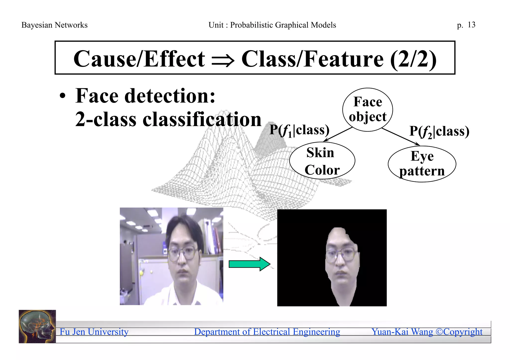 Bayesian Networks               Unit : Probabilistic Graphical Models                        p. 13



             Cause/Effect  Class/Feature (2/2)
         • Face detection:                                               Face
           2-class classification                                       object
                                                 P(f1|class)                       P(f2|class)
                                                           Skin                   Eye
                                                           Color                 pattern




         Fu Jen University   Department of Electrical Engineering          Yuan-Kai Wang Copyright
 