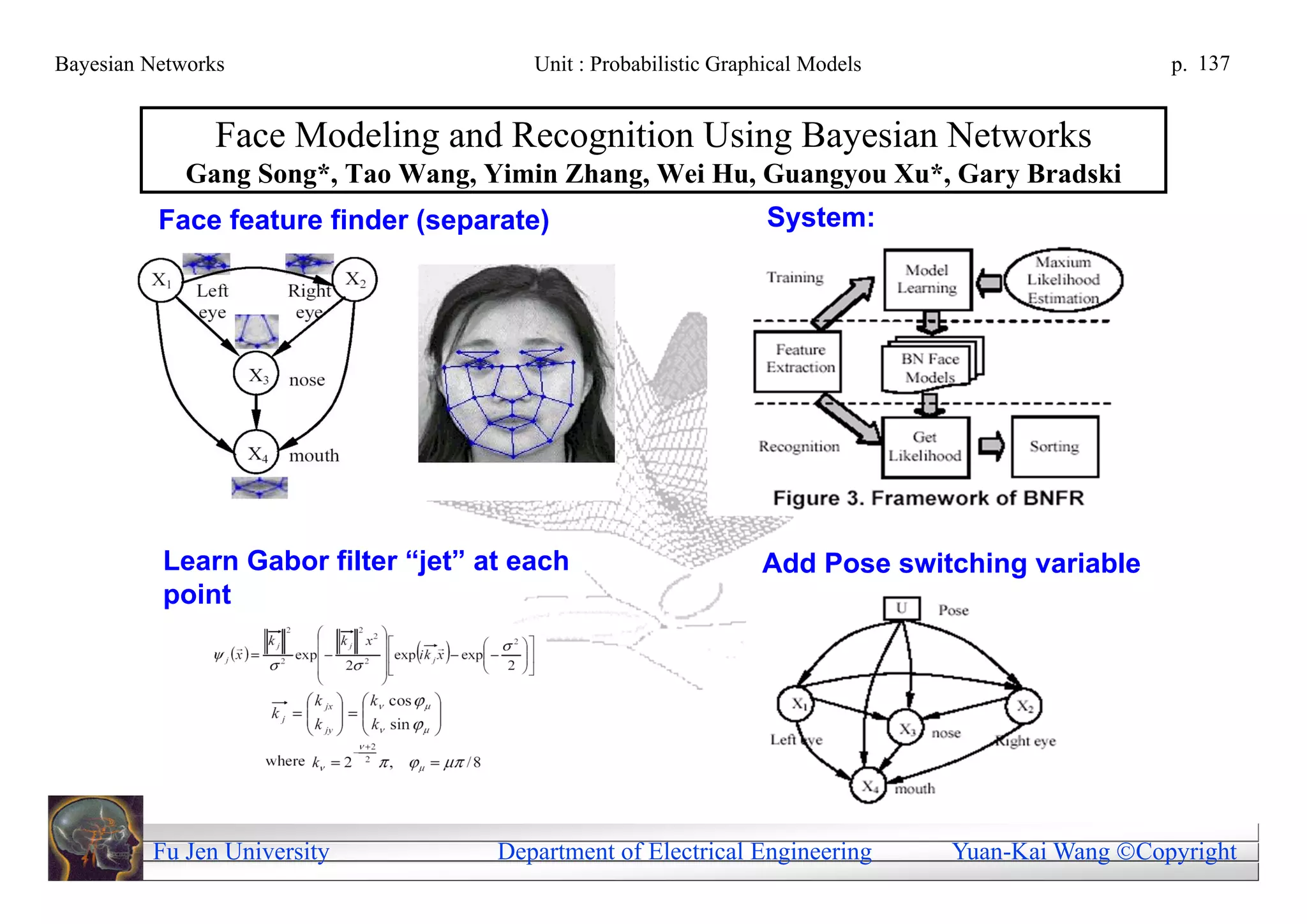 Bayesian Networks                      Unit : Probabilistic Graphical Models                     p. 137


                Face Modeling and Recognition Using Bayesian Networks
             Gang Song*, Tao Wang, Yimin Zhang, Wei Hu, Guangyou Xu*, Gary Bradski
          Face feature finder (separate)                         System:




          Learn Gabor filter “jet” at each                      Add Pose switching variable
          point




         Fu Jen University          Department of Electrical Engineering       Yuan-Kai Wang Copyright
 