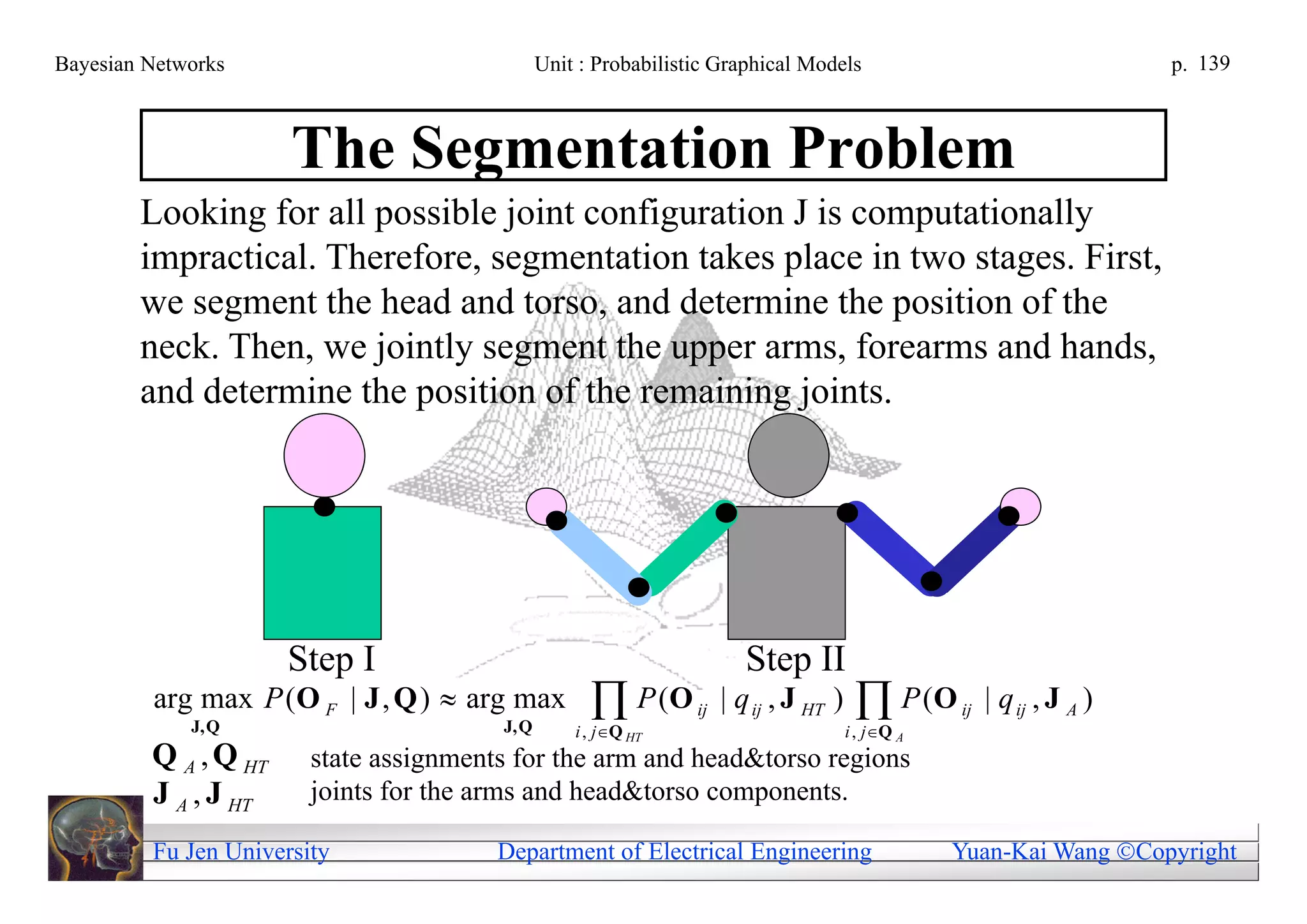 Bayesian Networks                              Unit : Probabilistic Graphical Models                                      p. 139



                      The Segmentation Problem
        Looking for all possible joint configuration J is computationally
        impractical. Therefore, segmentation takes place in two stages. First,
        we segment the head and torso, and determine the position of the
        neck. Then, we jointly segment the upper arms, forearms and hands,
        and determine the position of the remaining joints.




                      Step I                                             Step II
         arg max P (O F | J , Q )  arg max
             J, Q                       J, Q
                                                      P (O
                                                   i , jQ HT
                                                                 ij   | q ij , J HT )     P (O
                                                                                        i , jQ A
                                                                                                    ij   | q ij , J A )
         Q A , Q HT     state assignments for the arm and head&torso regions
         J A , J HT     joints for the arms and head&torso components.

         Fu Jen University              Department of Electrical Engineering                        Yuan-Kai Wang Copyright
 