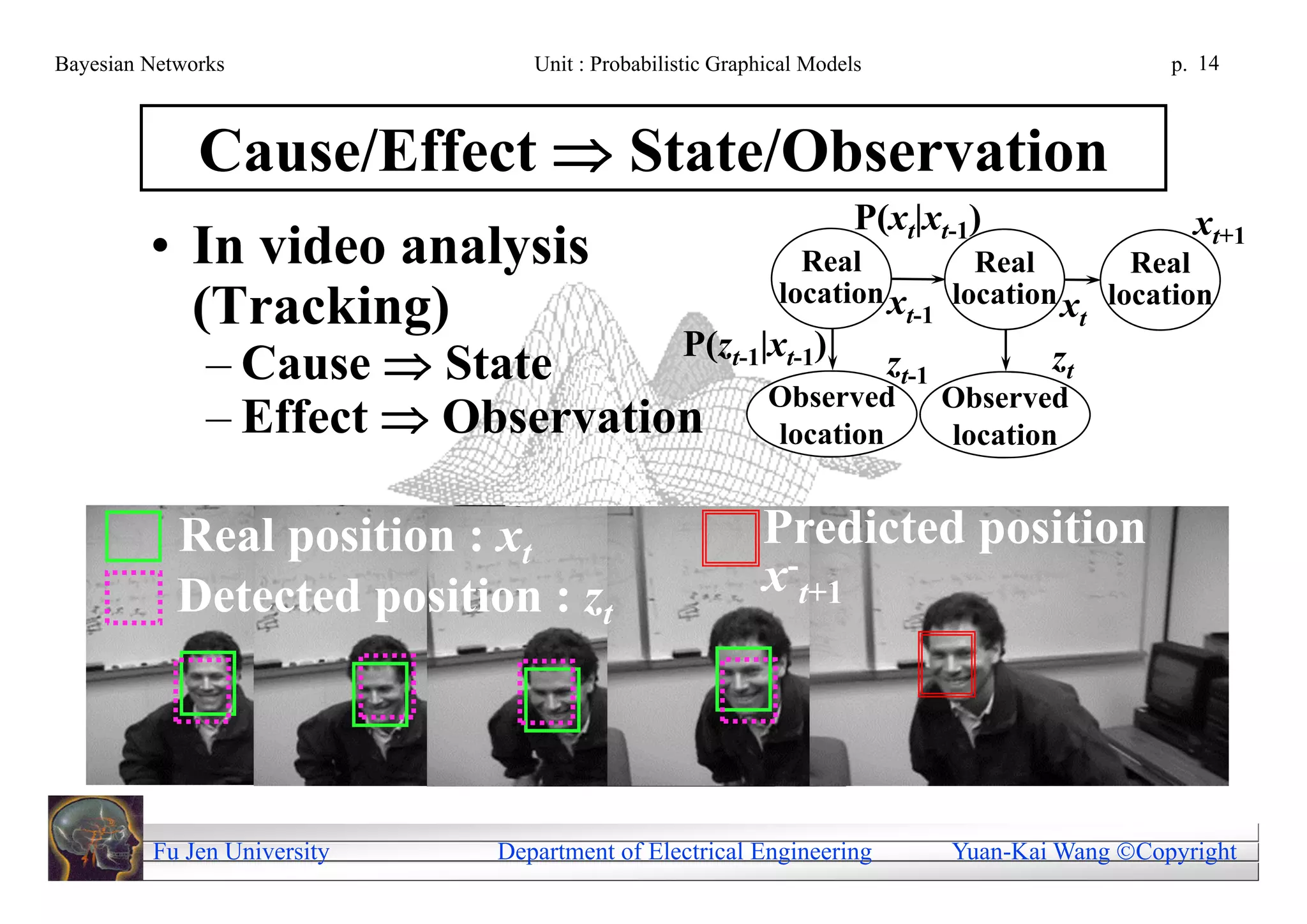 Bayesian Networks                                Unit : Probabilistic Graphical Models                            p. 14



              Cause/Effect  State/Observation
                                                                                     P(xt|xt-1)                     xt+1
         • In video analysis                                                  Real                Real       Real
                                                                            location x          location x location
           (Tracking)                                                                     t-1                t

               – Cause  State                                   P(zt-1|xt-1)            zt-1           zt
               – Effect  Observation
                                                                           Observed             Observed
                                                                           location             location


            Real position : xt                                            Predicted position
            Detected position : zt                                        x-t+1
                             P ( z t | xt )




         Fu Jen University                    Department of Electrical Engineering              Yuan-Kai Wang Copyright
 