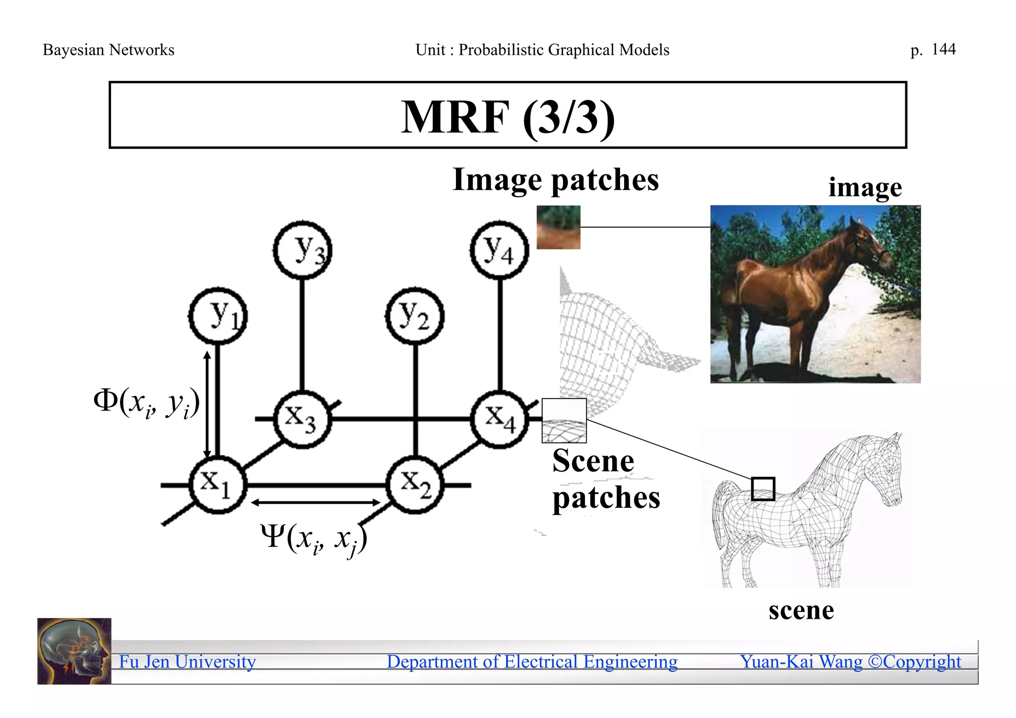 Bayesian Networks                           Unit : Probabilistic Graphical Models                     p. 144



                                          MRF (3/3)
                                                 Image patches                               image




      (xi, yi)
                                                               Scene
                                                               patches
                             (xi, xj)

                                                                                       scene
         Fu Jen University               Department of Electrical Engineering       Yuan-Kai Wang Copyright
 