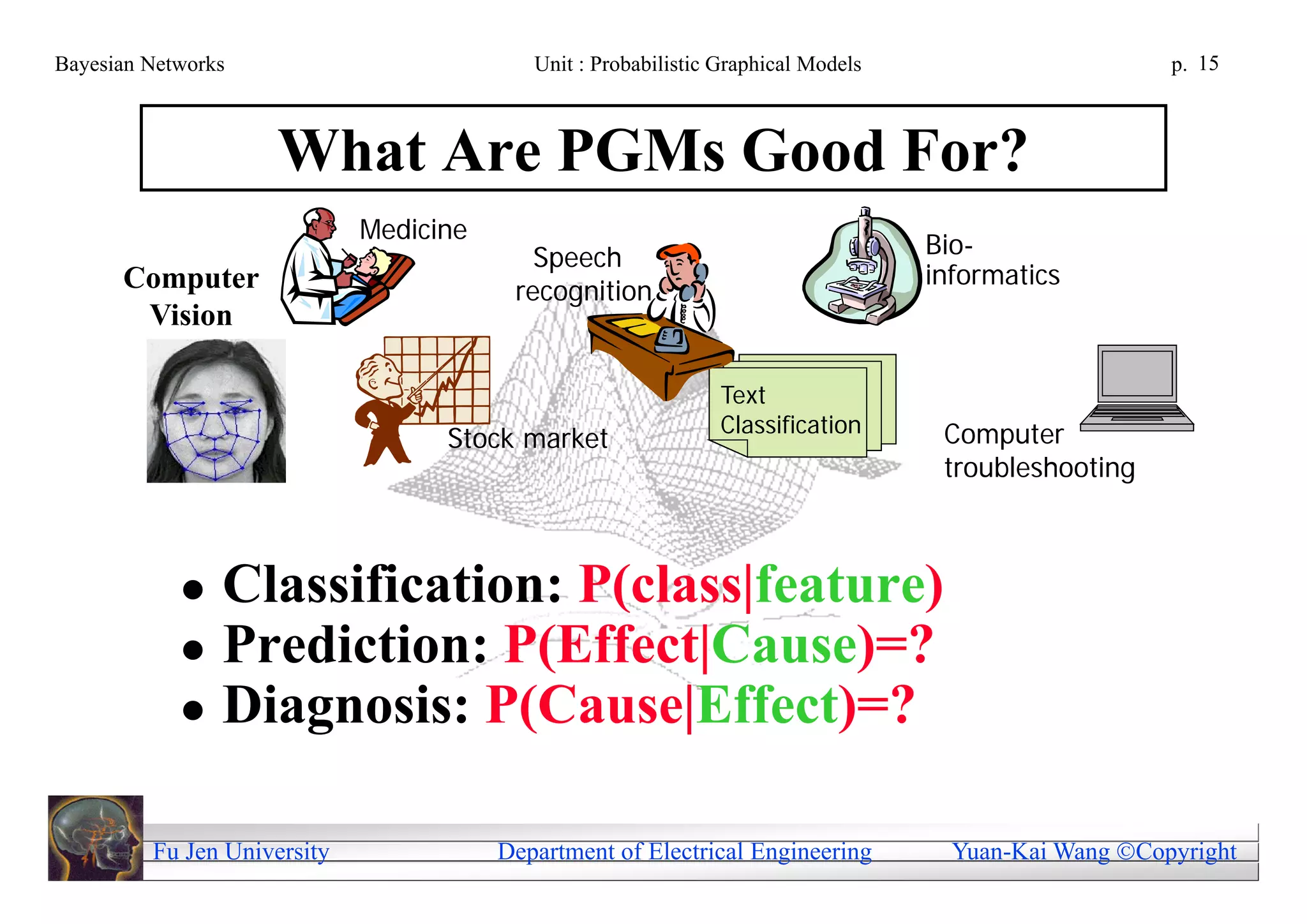 Bayesian Networks                          Unit : Probabilistic Graphical Models                       p. 15



                    What Are PGMs Good For?
                             Medicine
                                           Speech                                  Bio-
      Computer                                                                     informatics
                                         recognition
       Vision

                                                                Text
                                                                Classification      Computer
                                   Stock market
                                                                                    troubleshooting



               Classification: P(class|feature)
               Prediction: P(Effect|Cause)=?
               Diagnosis: P(Cause|Effect)=?

         Fu Jen University              Department of Electrical Engineering         Yuan-Kai Wang Copyright
 