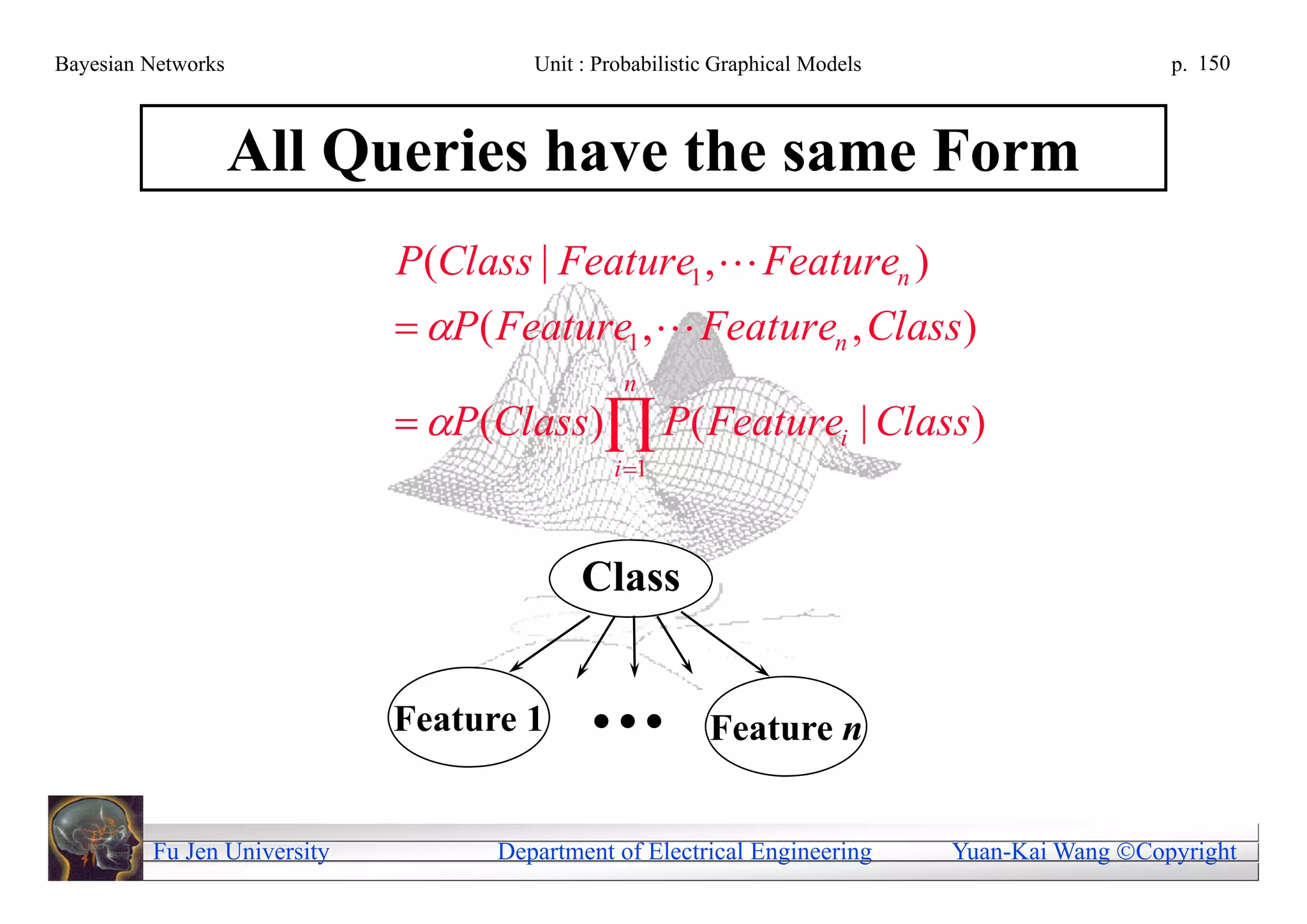 Bayesian Networks                     Unit : Probabilistic Graphical Models                     p. 150



                    All Queries have the same Form
                             P (Class | Feature1 ,  Featuren )
                              P ( Feature1 ,  Featuren , Class)
                                                n
                              P (Class) P ( Featurei | Class)
                                               i 1



                                           Class


                             Feature 1                Feature n


         Fu Jen University         Department of Electrical Engineering       Yuan-Kai Wang Copyright
 