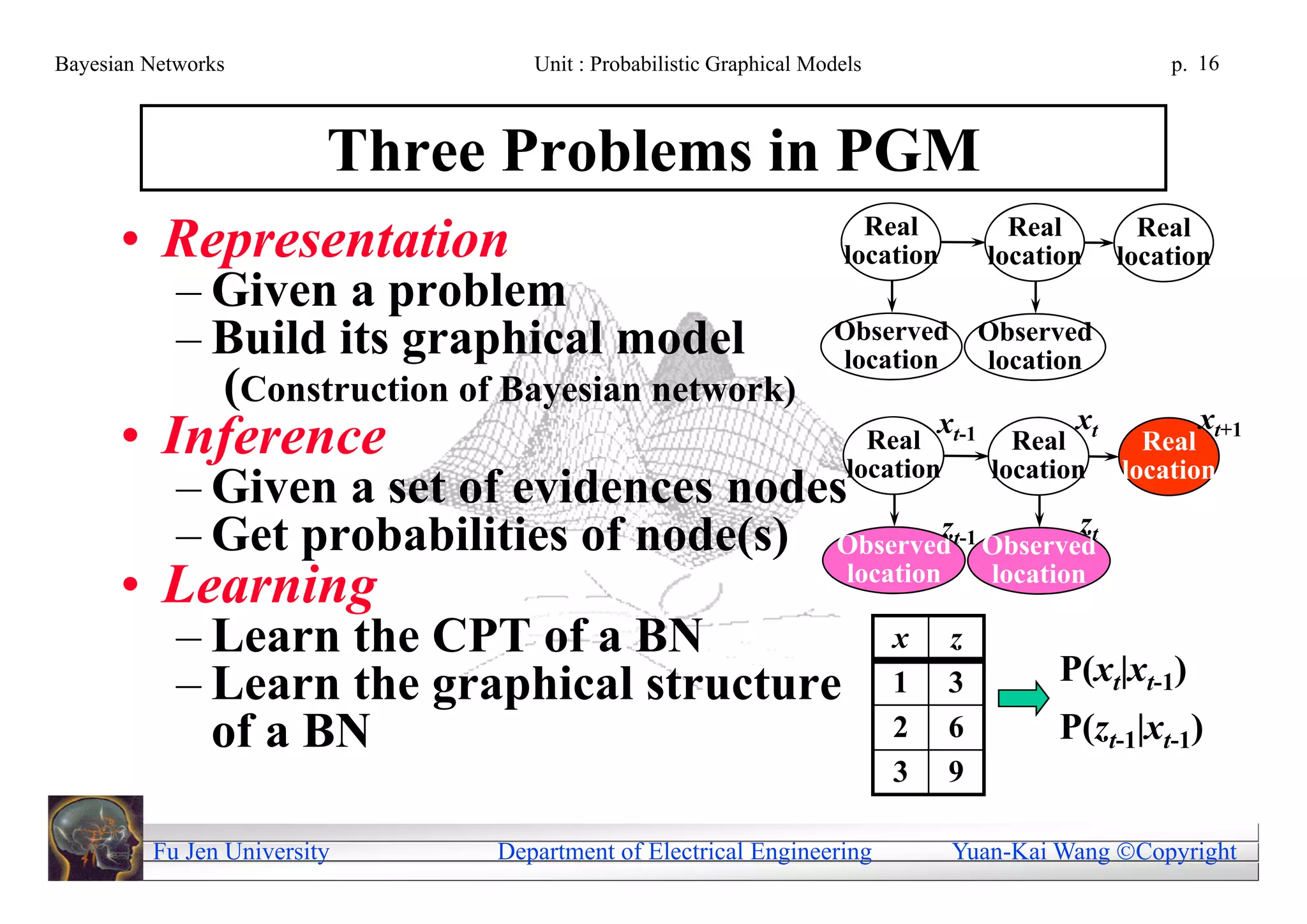 Bayesian Networks                Unit : Probabilistic Graphical Models                             p. 16



                         Three Problems in PGM
                                                                     Real             Real       Real
      • Representation                                             location         location   location
            – Given a problem
            – Build its graphical model                           Observed
                                                                  location
                                                                                    Observed
                                                                                    location
              (Construction of Bayesian network)
                                                                             xt-1          x           x
      • Inference                                                     Real
                                                                    location
                                                                                      Real t   Real t+1
                                                                                    location location
            – Given a set of evidences nodes
                                                               z
            – Get probabilities of node(s) Observedzt-1 Observedt
                                                                    location        location
      • Learning
            – Learn the CPT of a BN                                      x     z
            – Learn the graphical structure                              1     3          P(xt|xt-1)
              of a BN                                                    2     6          P(zt-1|xt-1)
                                                                         3     9

         Fu Jen University    Department of Electrical Engineering             Yuan-Kai Wang Copyright
 