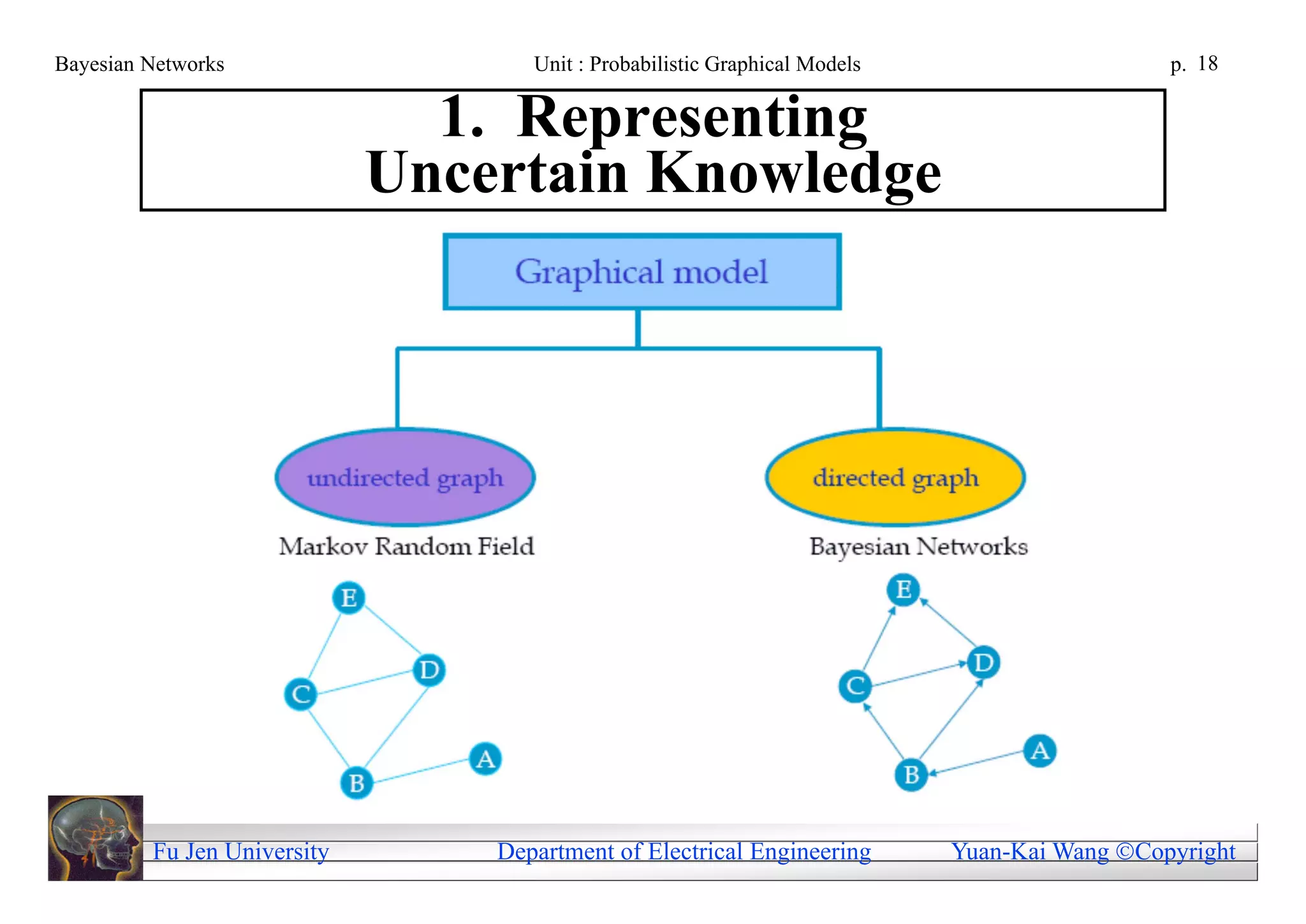 Bayesian Networks                   Unit : Probabilistic Graphical Models                     p. 18


                               1. Representing
                             Uncertain Knowledge




         Fu Jen University       Department of Electrical Engineering       Yuan-Kai Wang Copyright
 