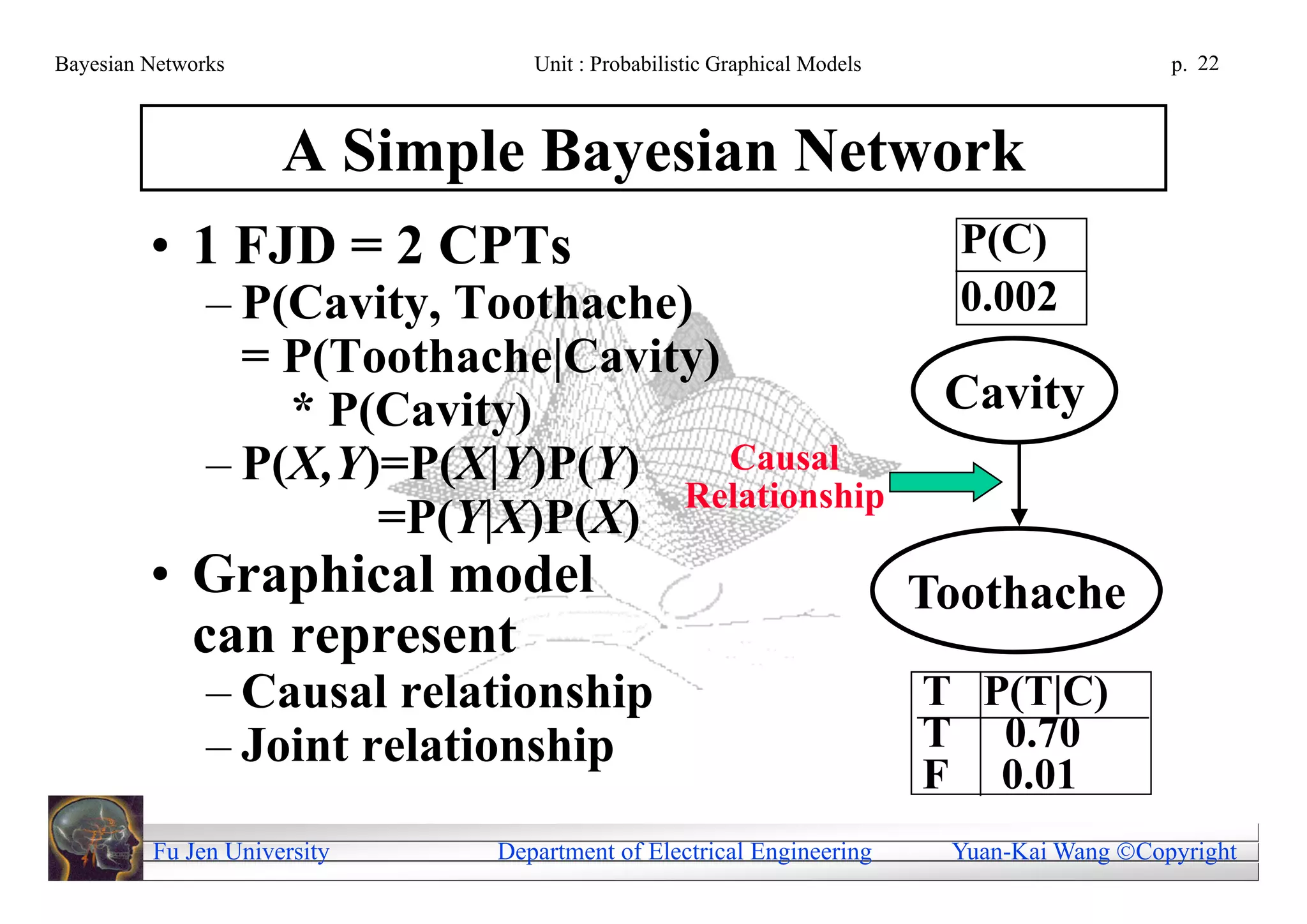 Bayesian Networks               Unit : Probabilistic Graphical Models                      p. 22



                     A Simple Bayesian Network
         • 1 FJD = 2 CPTs                                                 P(C)
               – P(Cavity, Toothache)                                     0.002
                 = P(Toothache|Cavity)
                   * P(Cavity)                                           Cavity
               – P(X,Y)=P(X|Y)P(Y)     Causal
                                    Relationship
                       =P(Y|X)P(X)
         • Graphical model                                              Toothache
           can represent
               – Causal relationship                                    T P(T|C)
               – Joint relationship                                     T 0.70
                                                                        F 0.01
         Fu Jen University   Department of Electrical Engineering        Yuan-Kai Wang Copyright
 