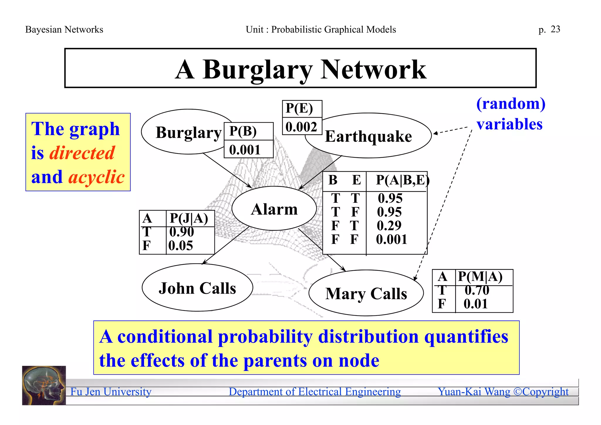 Bayesian Networks                         Unit : Probabilistic Graphical Models                       p. 23



                               A Burglary Network
                                                   P(E)                                    (random)
 The graph                   Burglary P(B)         0.002                                   variables
                                                             Earthquake
 is directed                           0.001

 and acyclic                                                  B    E     P(A|B,E)
                                                              T    T     0.95
                        A     P(J|A)
                                           Alarm              T    F     0.95
                        T     0.90                            F    T     0.29
                        F     0.05                            F    F     0.001

                                                                                    A P(M|A)
                             John Calls                      Mary Calls             T 0.70
                                                                                    F 0.01

                A conditional probability distribution quantifies
                the effects of the parents on node
         Fu Jen University             Department of Electrical Engineering         Yuan-Kai Wang Copyright
 