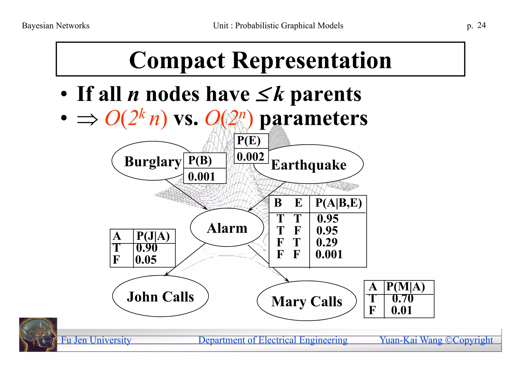 Bayesian Networks                         Unit : Probabilistic Graphical Models                      p. 24



                  Compact Representation
         • If all n nodes have  k parents
         •  O(2k n) vs. O(2n) parameters
                                                P(E)
                         Burglary P(B)          0.002
                                                          Earthquake
                                      0.001

                                                           B    E     P(A|B,E)
                                                           T    T     0.95
                     A       P(J|A)
                                         Alarm             T    F     0.95
                     T       0.90                          F    T     0.29
                     F       0.05                          F    F     0.001

                                                                                  A P(M|A)
                         John Calls                       Mary Calls              T 0.70
                                                                                  F 0.01

         Fu Jen University             Department of Electrical Engineering        Yuan-Kai Wang Copyright
 